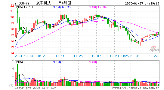 友车科技