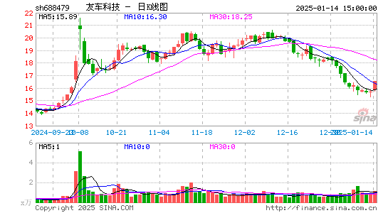 友车科技