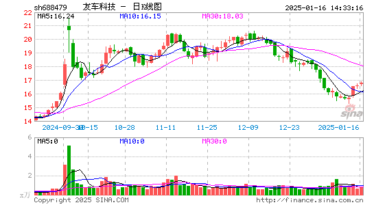 友车科技