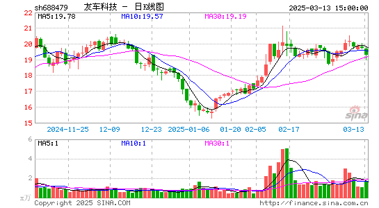 友车科技