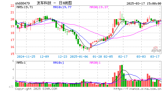 友车科技