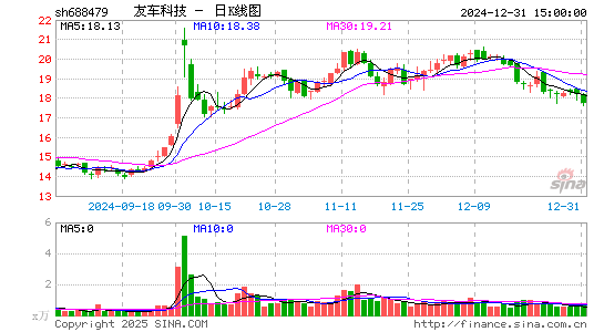 友车科技