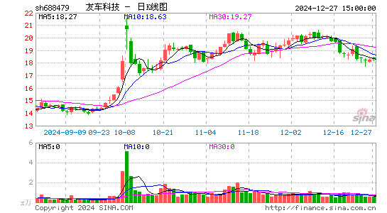 友车科技