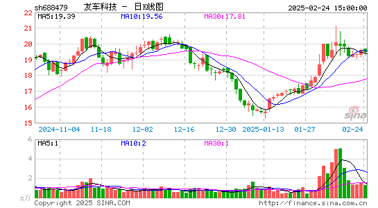 友车科技