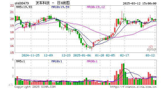 友车科技