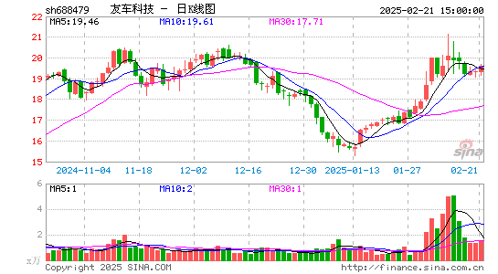 友车科技