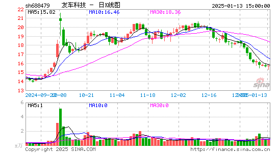 友车科技