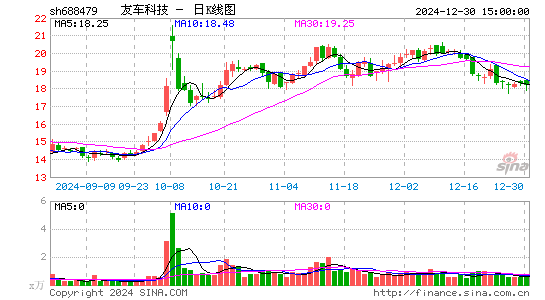 友车科技