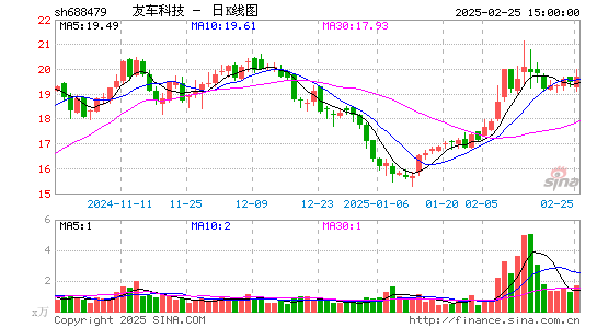 友车科技