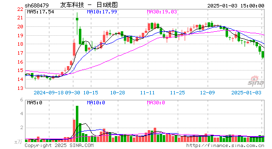 友车科技