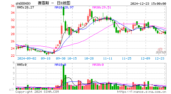 赛恩斯