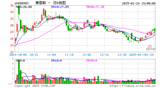 赛恩斯