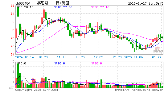 赛恩斯