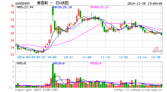 赛恩斯