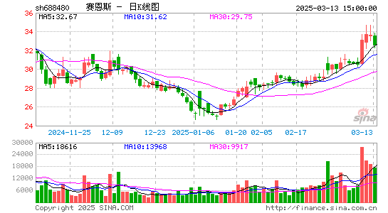 赛恩斯