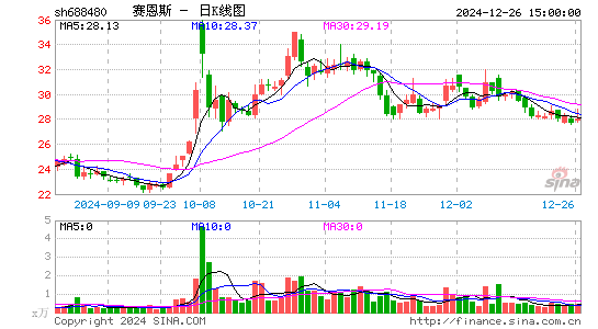 赛恩斯