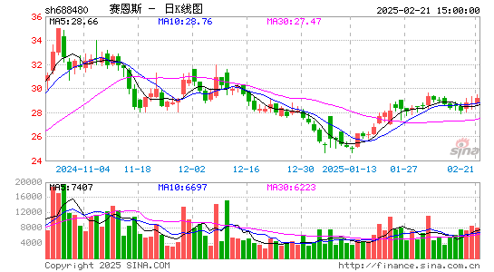 赛恩斯