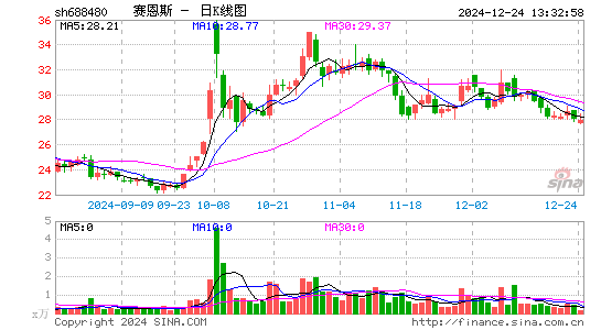 赛恩斯