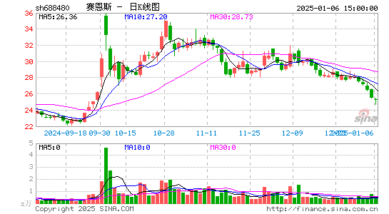 赛恩斯