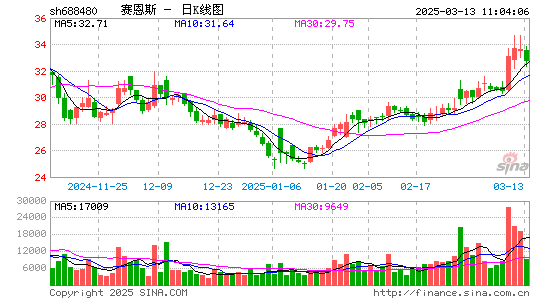 赛恩斯