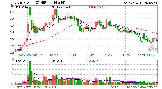 赛恩斯