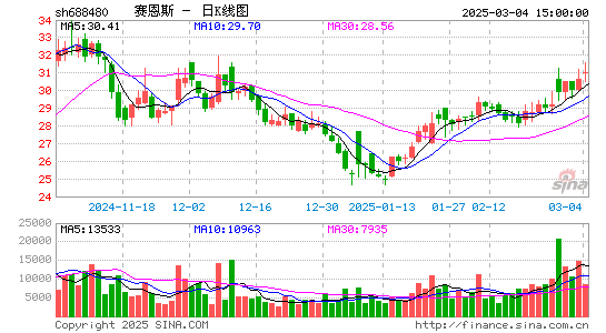 赛恩斯