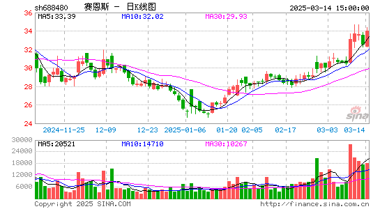 赛恩斯