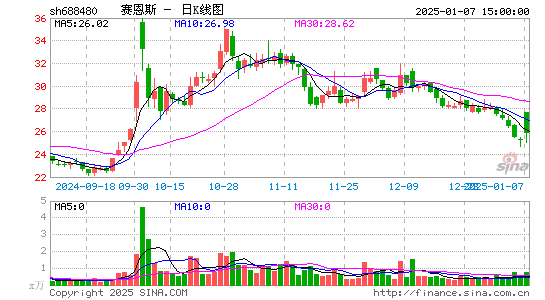 赛恩斯