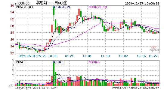 赛恩斯