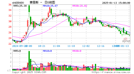 赛恩斯