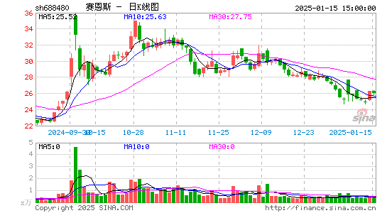 赛恩斯