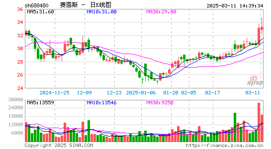 赛恩斯