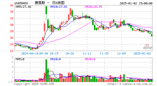 赛恩斯