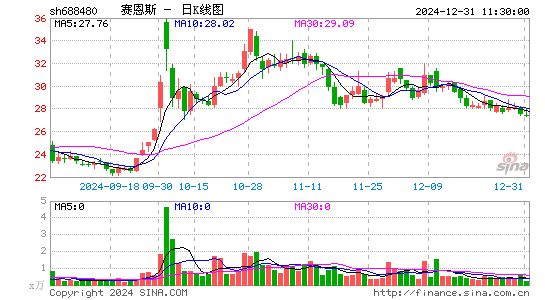 赛恩斯