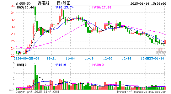 赛恩斯