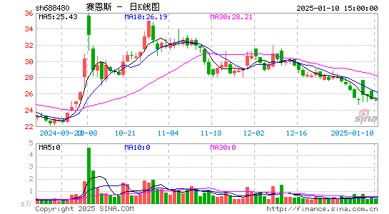 赛恩斯