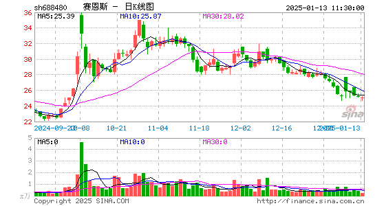 赛恩斯