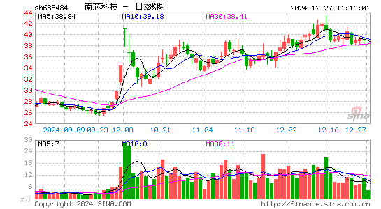 南芯科技