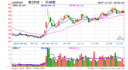 南芯科技