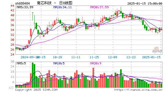 南芯科技