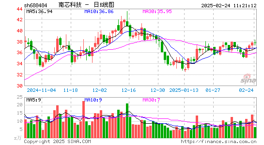 南芯科技