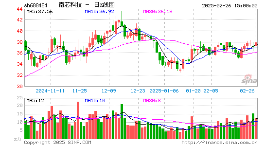 南芯科技