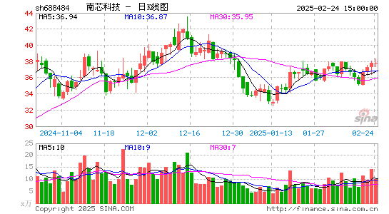 南芯科技