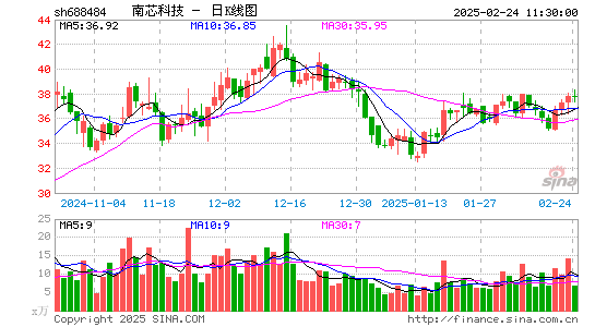 南芯科技