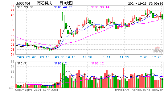 南芯科技