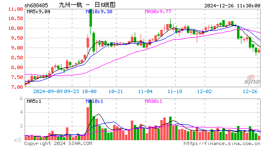 九州一轨