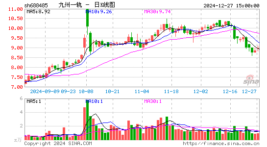 九州一轨