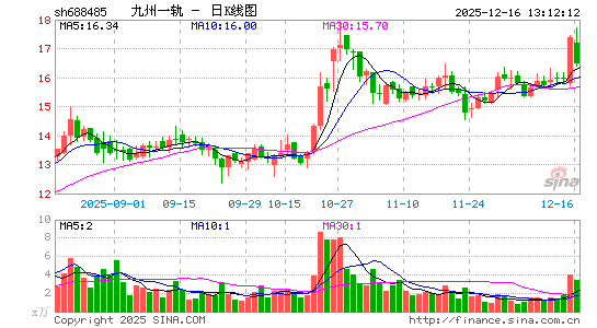 ����һ��