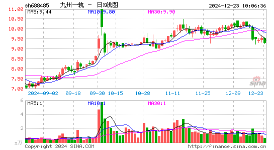 九州一轨