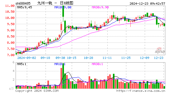 九州一轨